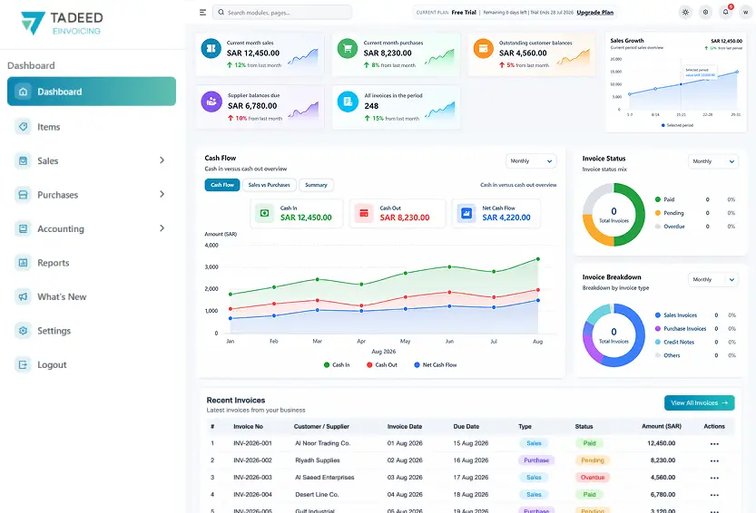 Business dashboard preview